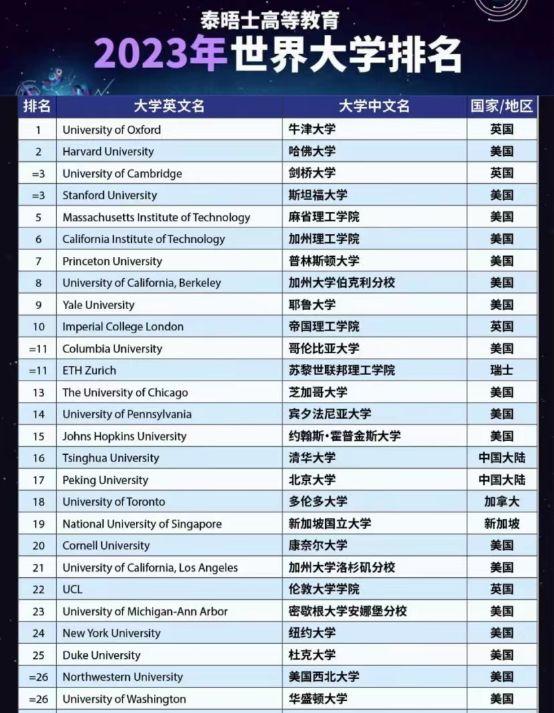 紐約大學排名-圖1
