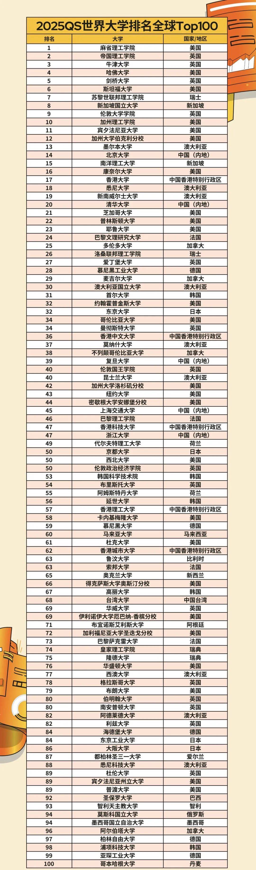 uiuc世界大學排名qs-圖1