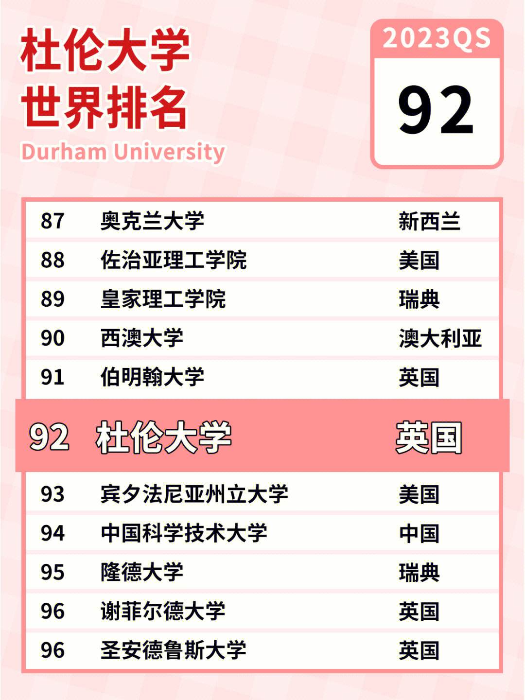 杜倫大學(xué)qs-圖1