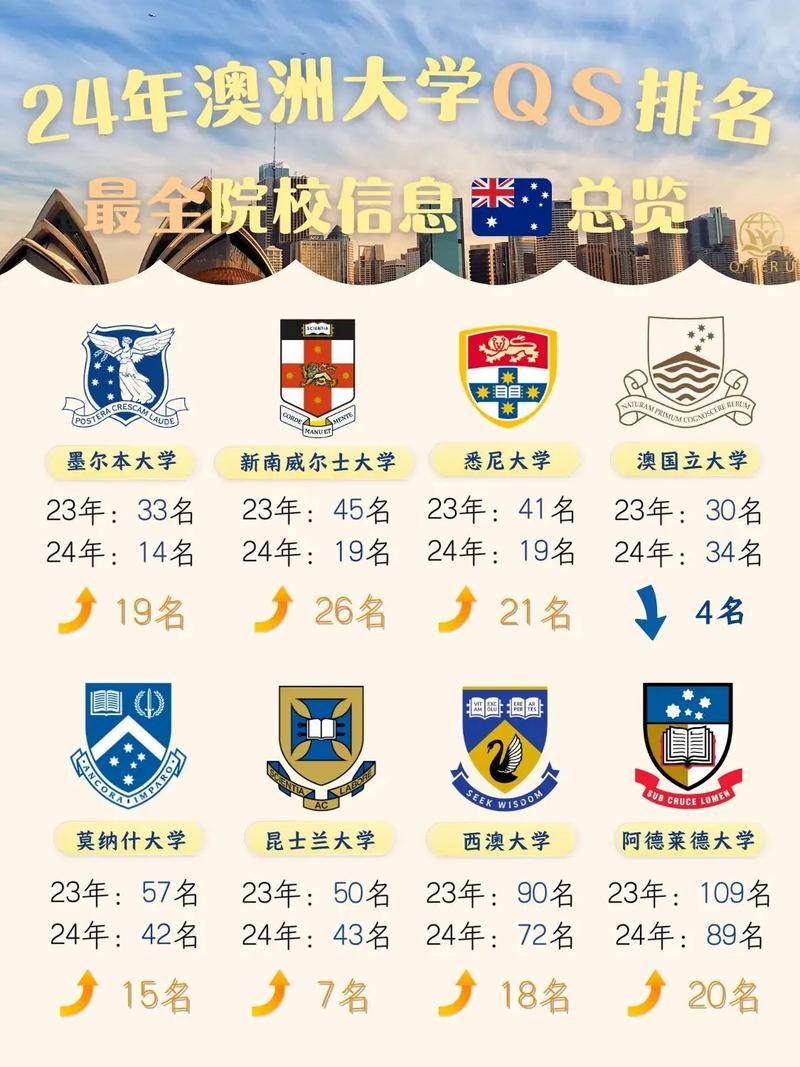 澳洲國立大學排名qs-圖1