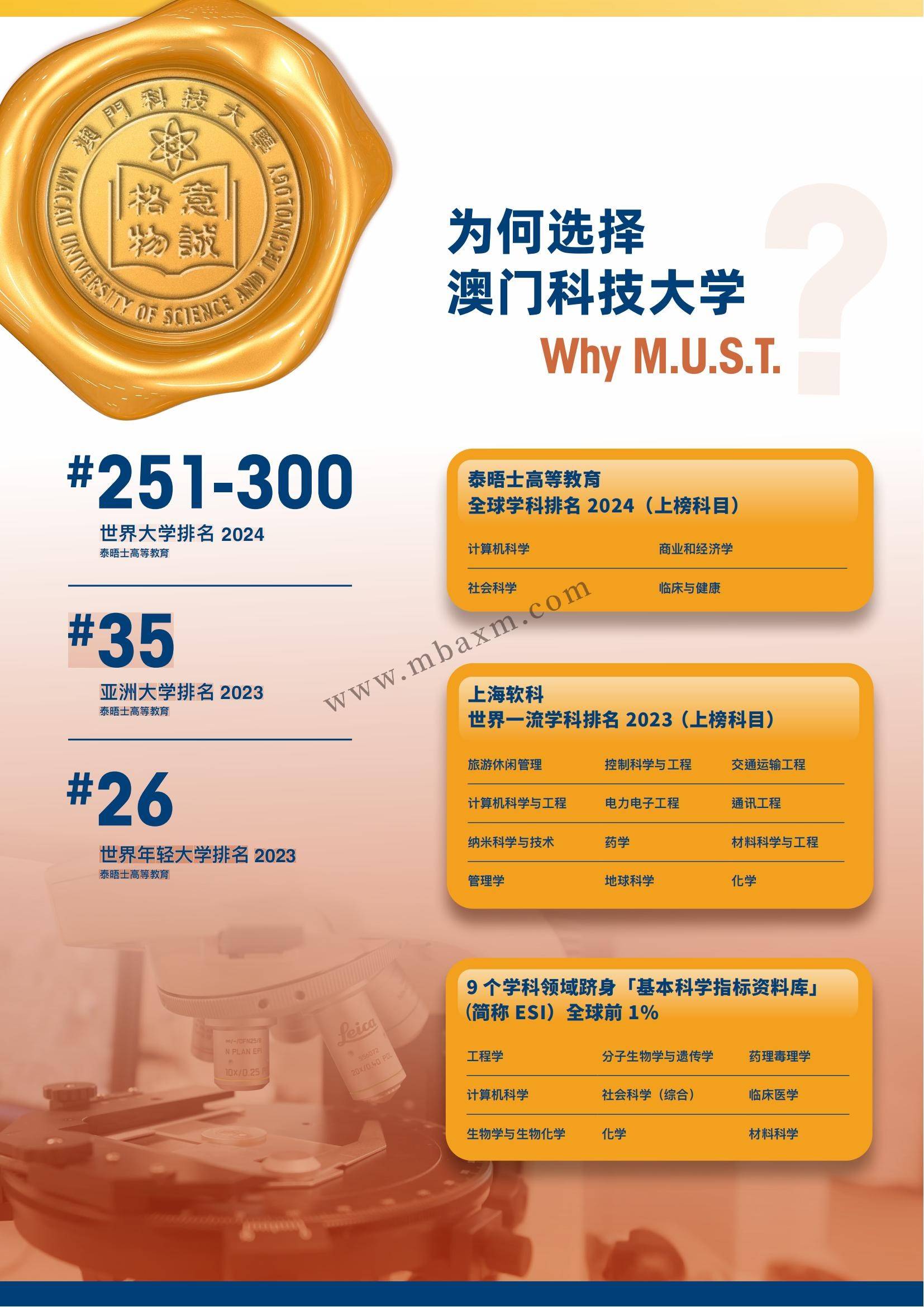 澳門科技大學qs排名-圖1