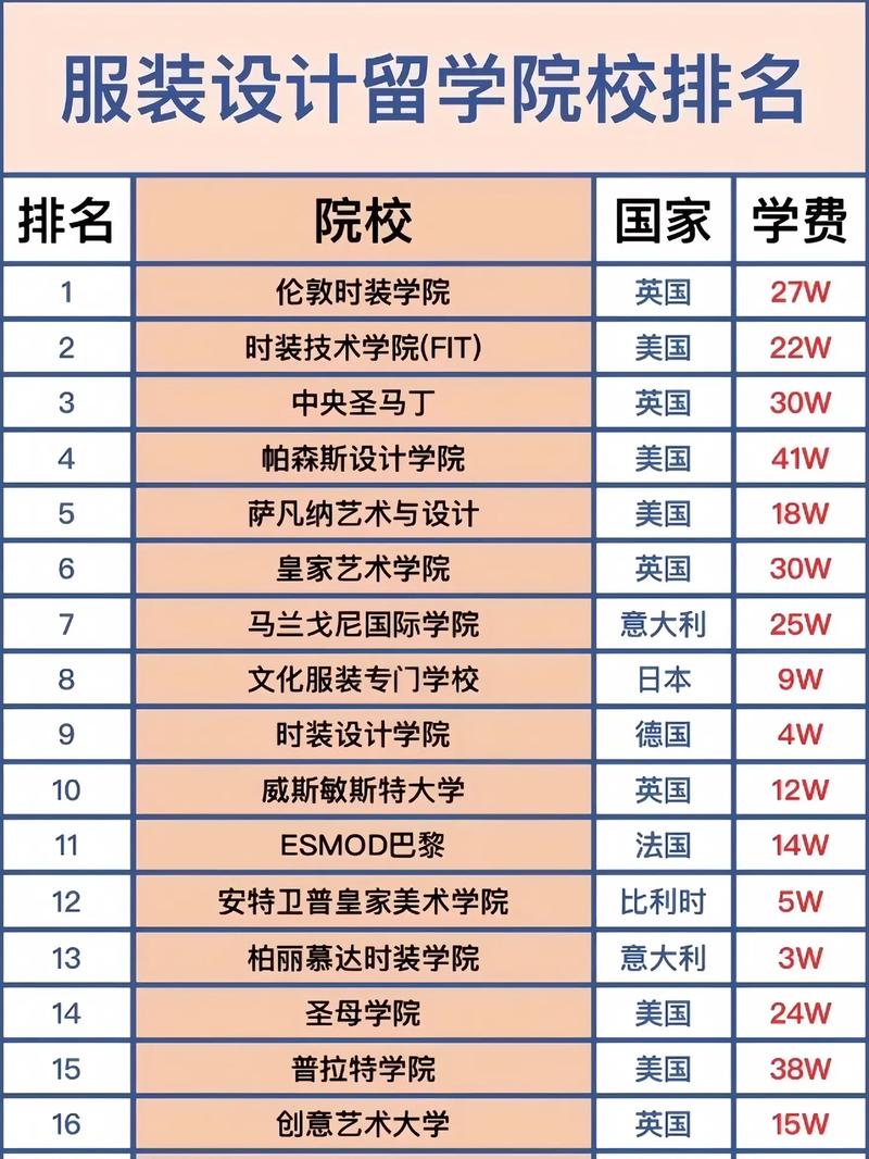 服裝設計專業大學世界排名-圖1