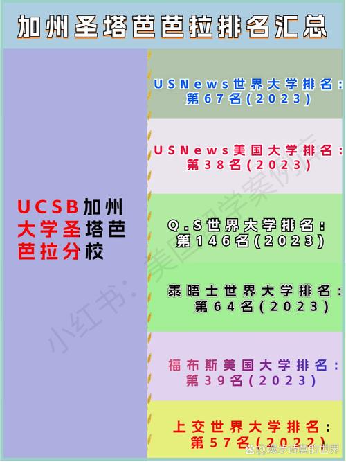 加州大學(xué)圣塔芭芭拉分校世界排名-圖1