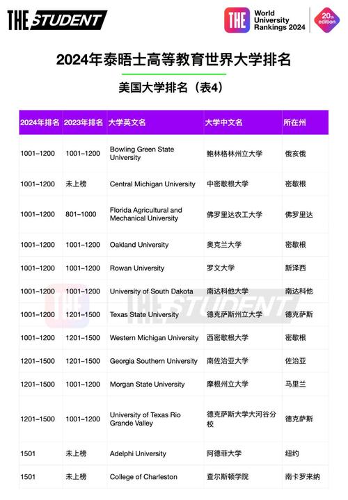 斯坦福大學世界排名-圖1