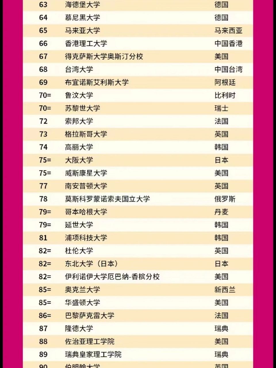 英國(guó)南安普頓大學(xué)qs世界排名-圖1