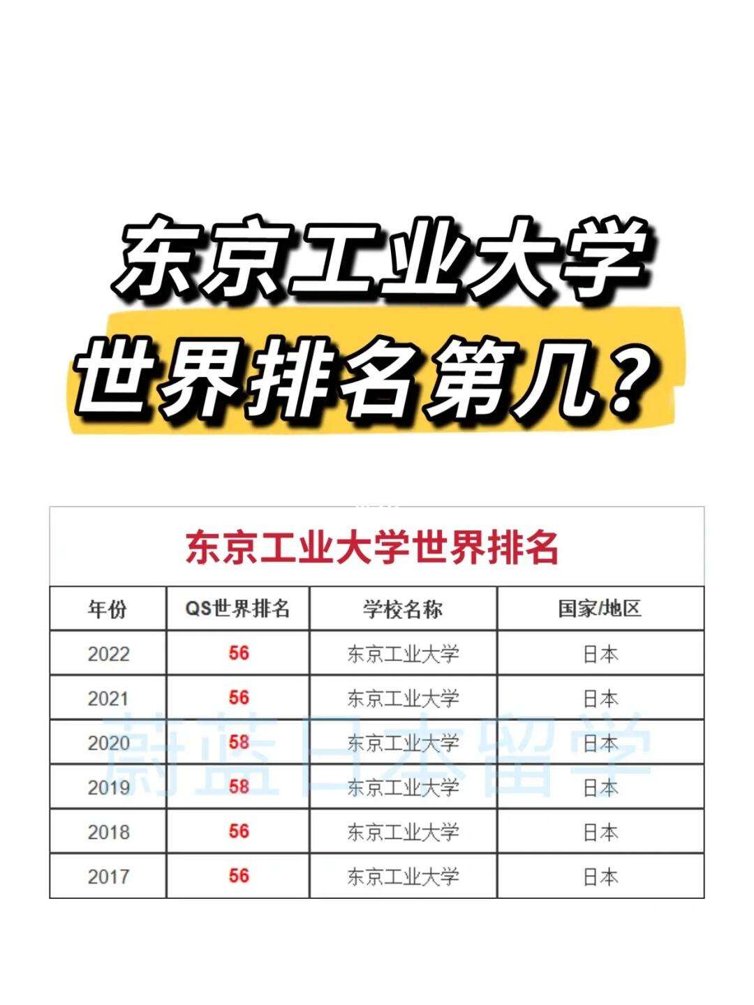 東京工業大學世界排名-圖1