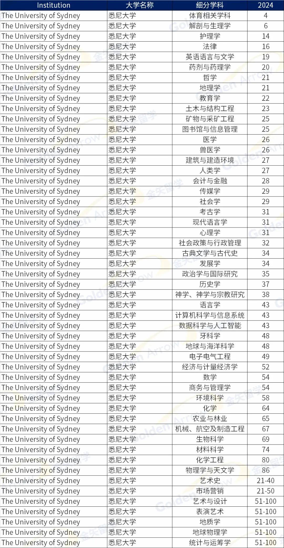 澳大利亞科廷大學qs排名-圖1