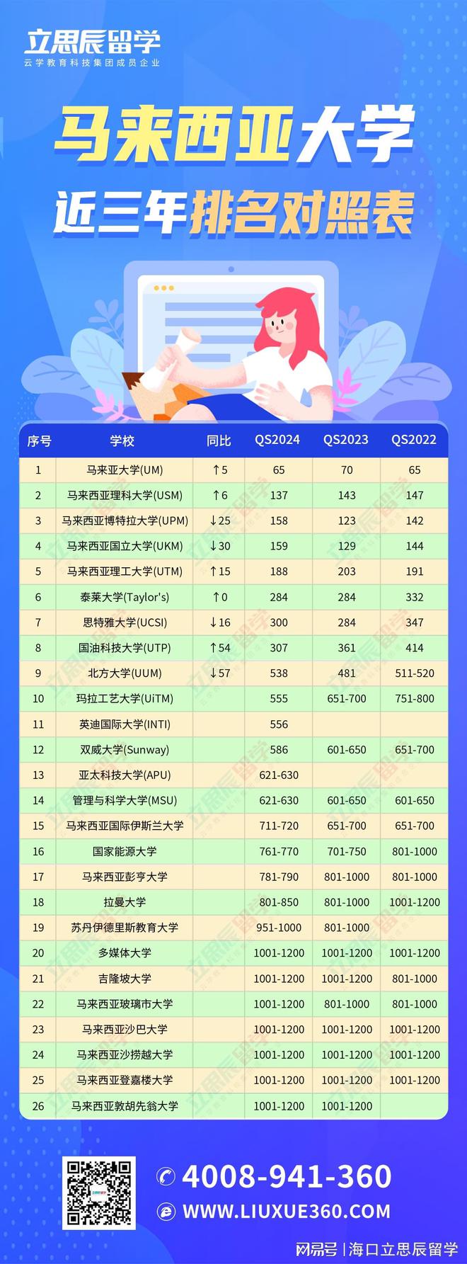 馬來西亞國立大學世界排名多少-圖1