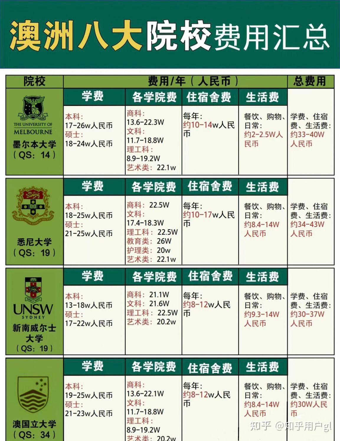澳門大學(xué)學(xué)費(fèi)一年多少人民幣-圖1