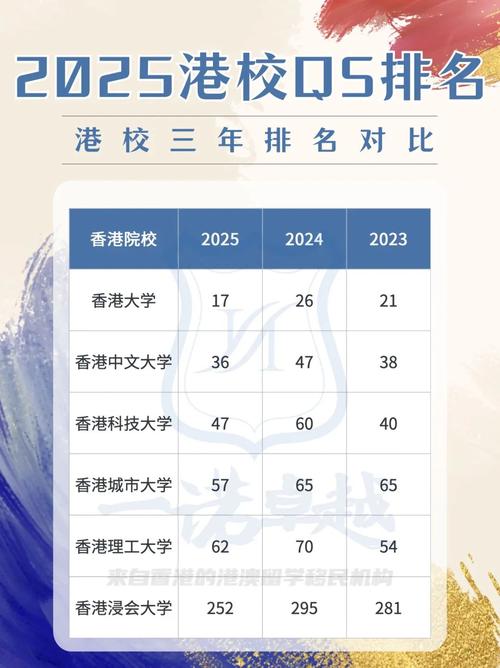 香港科技大學(xué)qs排名-圖1