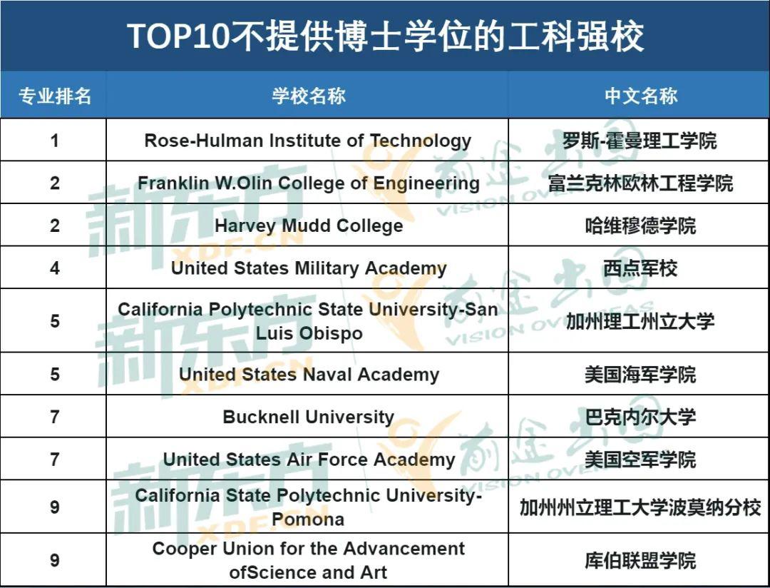 佐治理亞理工大學(xué)美國(guó)排名-圖1