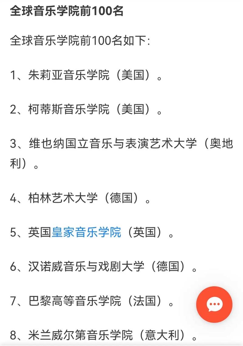 全球音樂(lè)學(xué)院前100名-圖1
