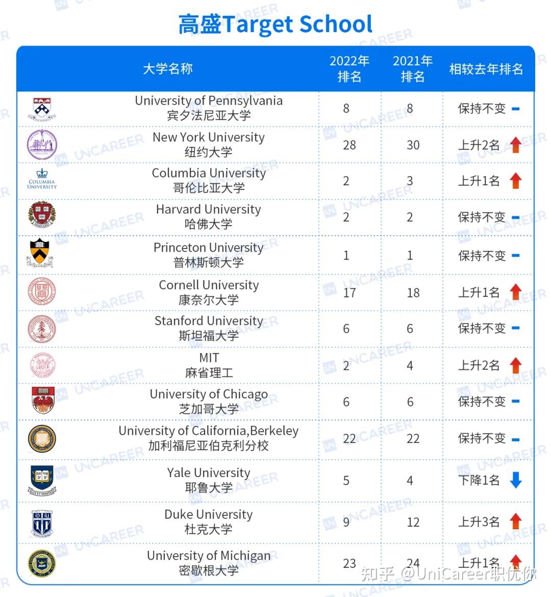 華盛頓大學相當于國內什么水平-圖1
