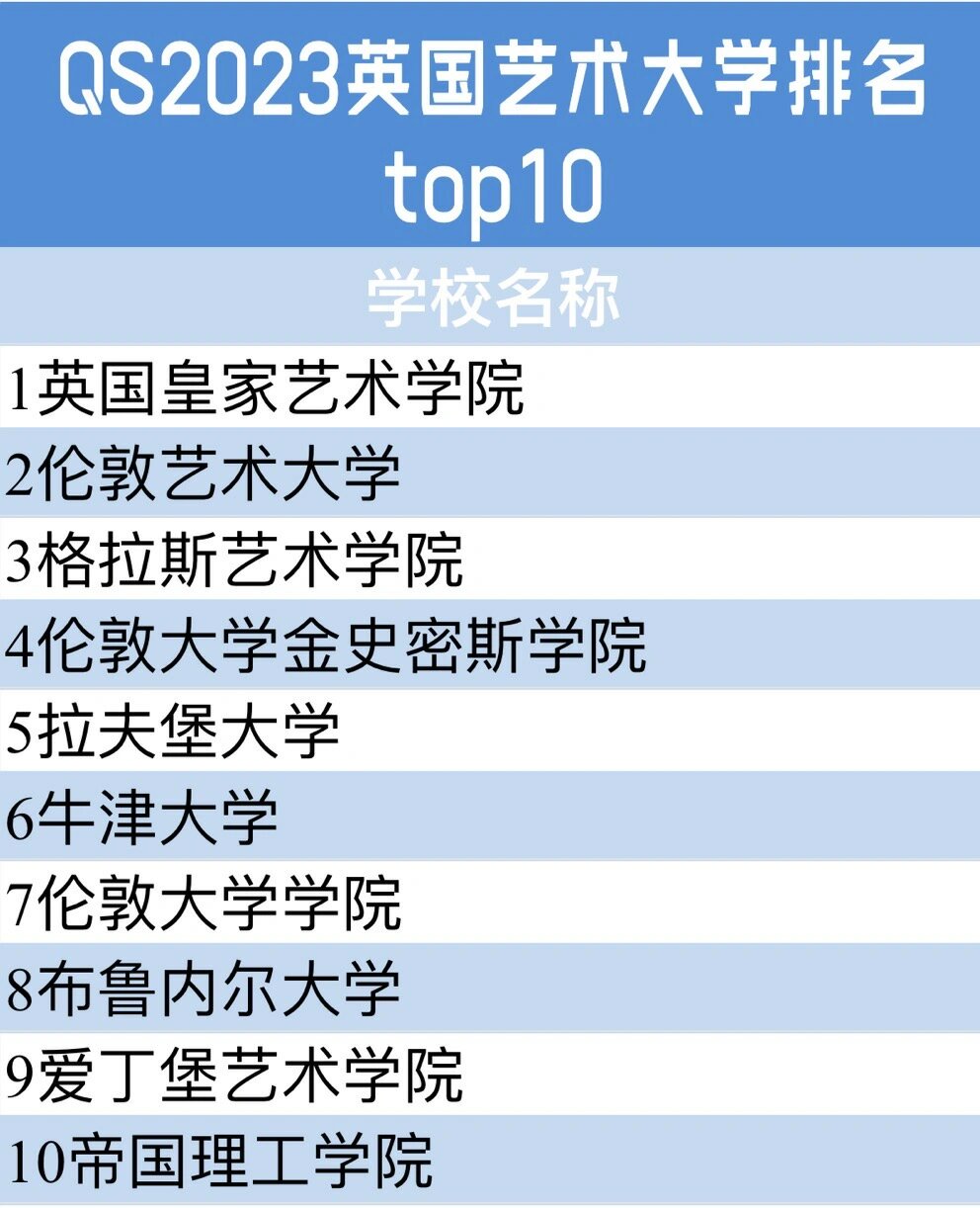 布魯內(nèi)爾大學世界排名-圖1