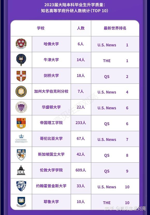利物浦大學(xué)世界排名qs-圖1