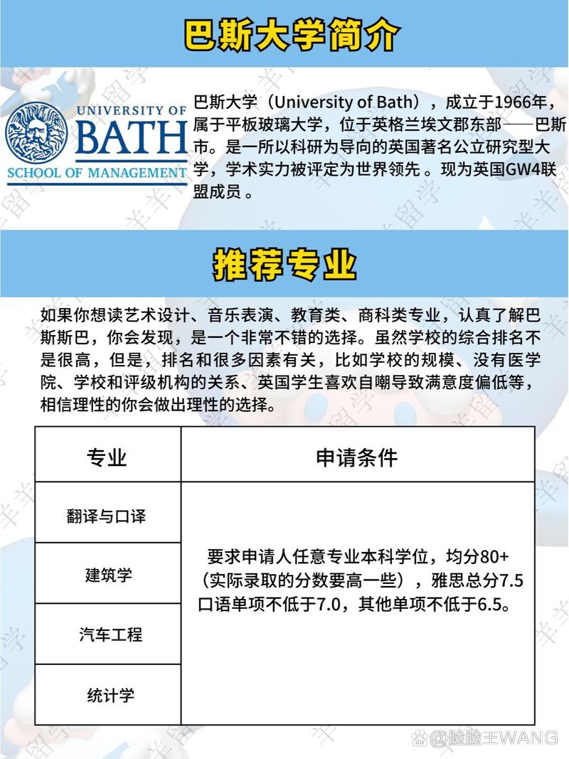 巴斯大學(xué)qs排名-圖1