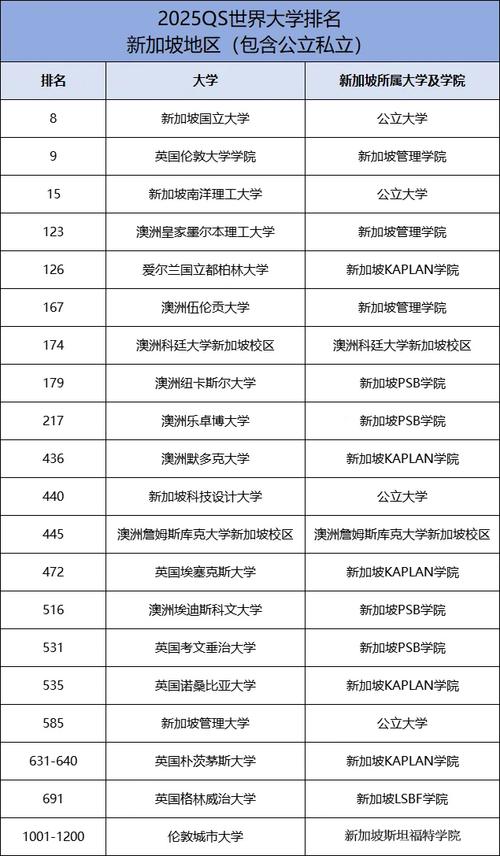 新加坡國立大學(xué)世界排名-圖1