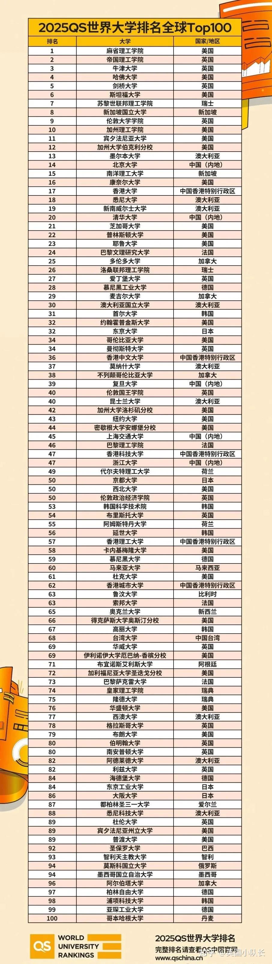 英國帝國理工大學(xué)世界排名-圖1