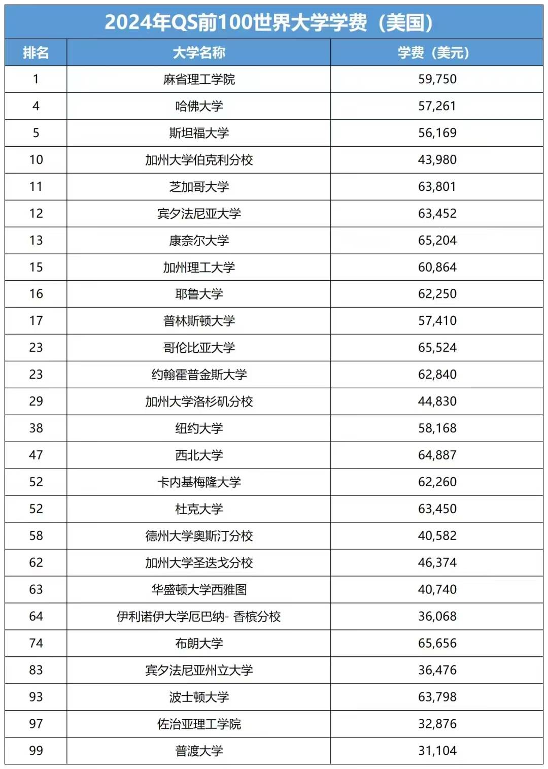 紐約州立大學qs排名-圖1