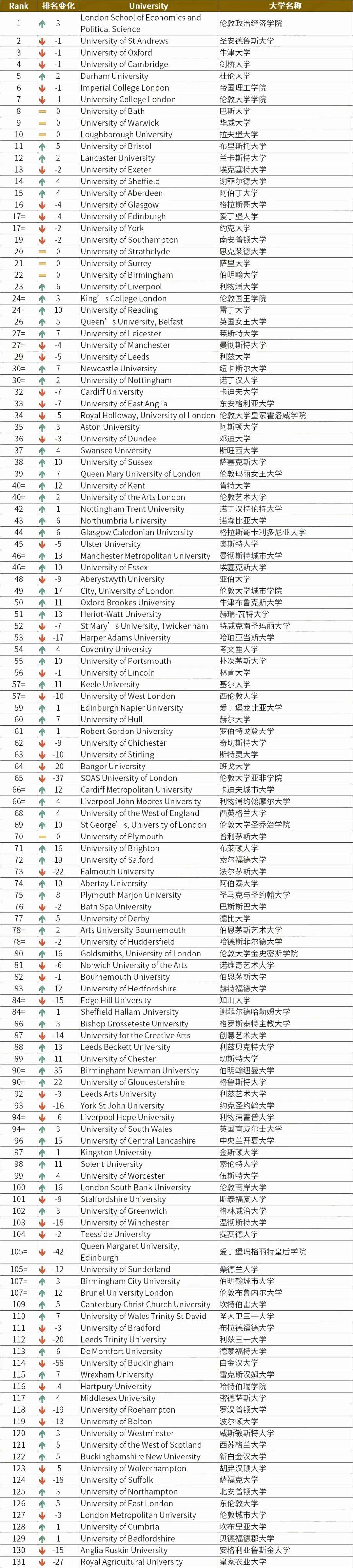 萊斯特大學qs排名-圖1