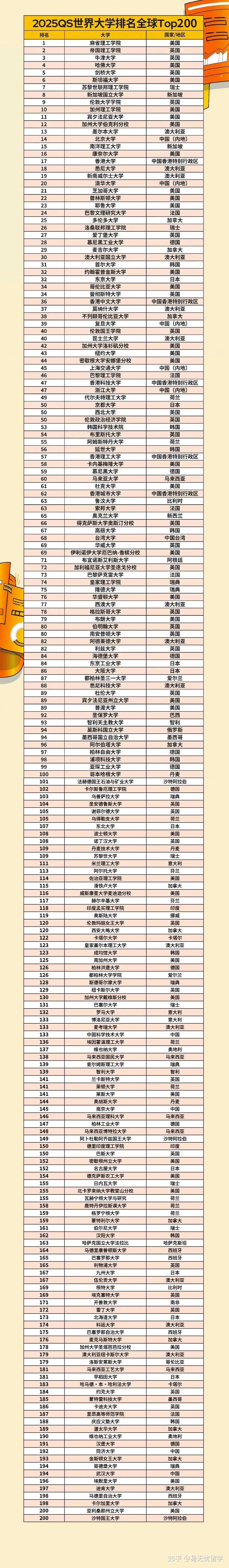 2025年鹿特丹伊拉斯謨大學qs世界排名多少（含近三年）-圖1