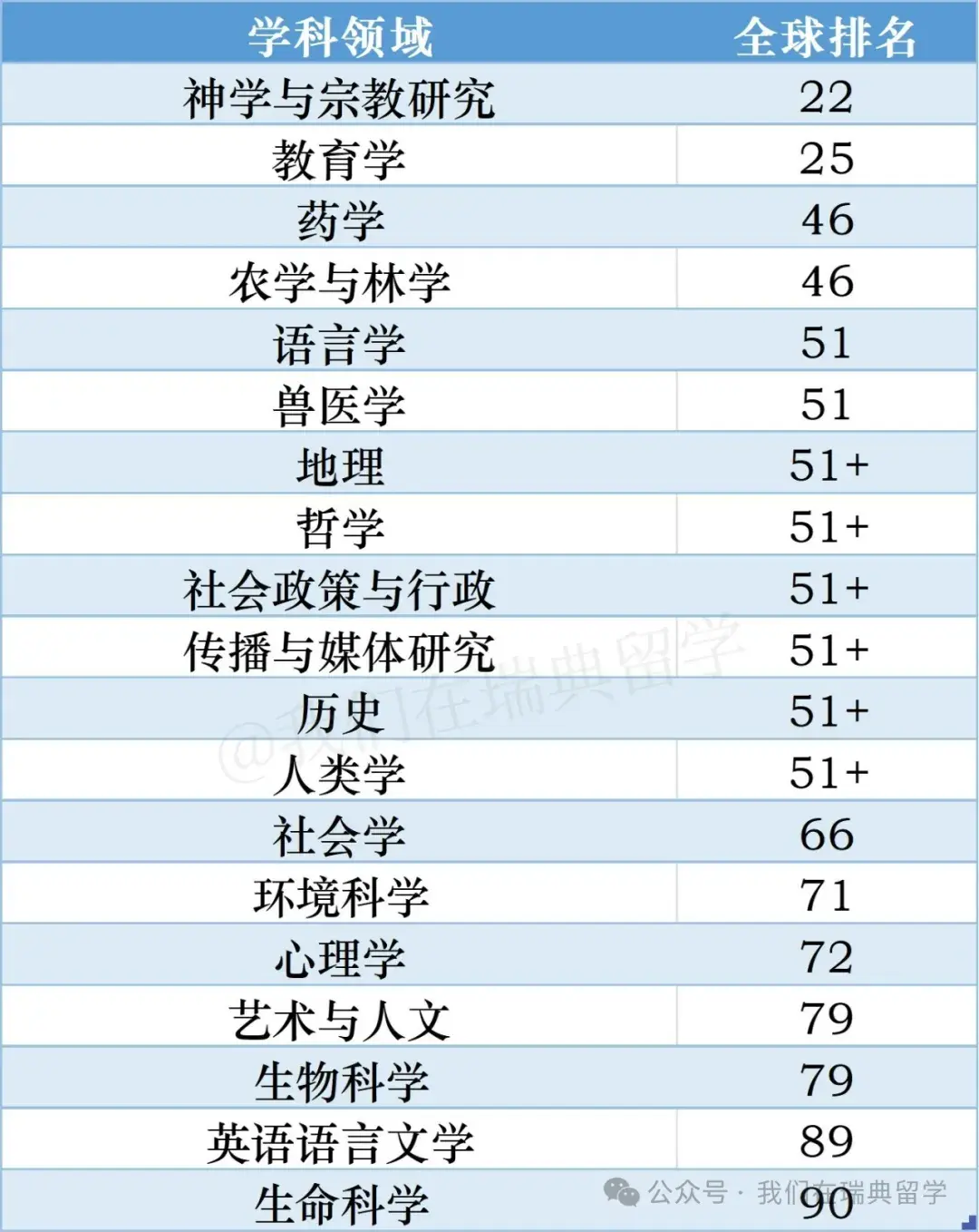 芬蘭赫爾辛基大學世界排名-圖1