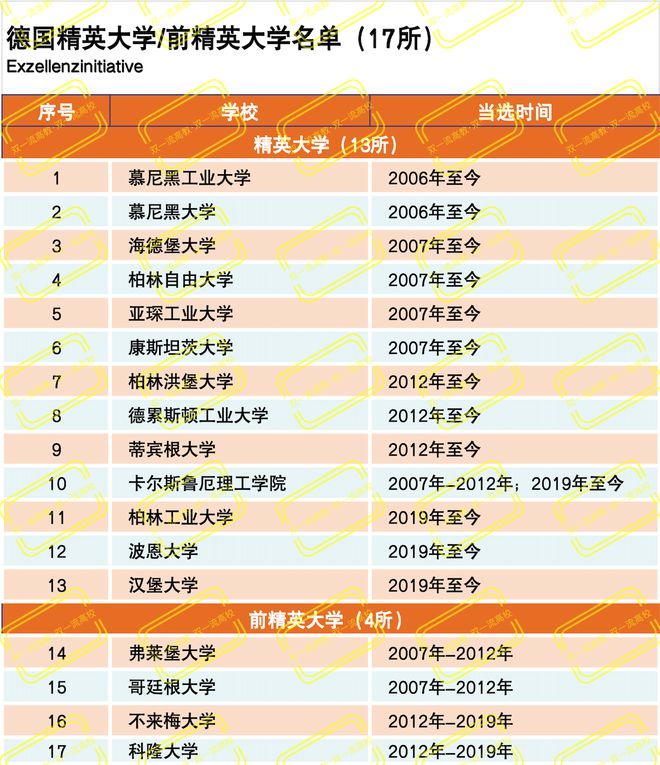 提賽德大學(xué)qs排名-圖1