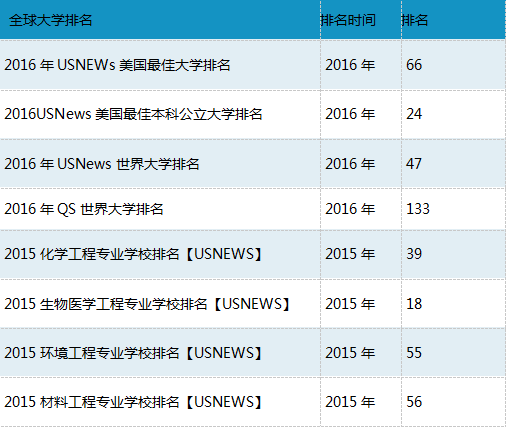 美國匹茲堡大學排名怎么樣-圖1