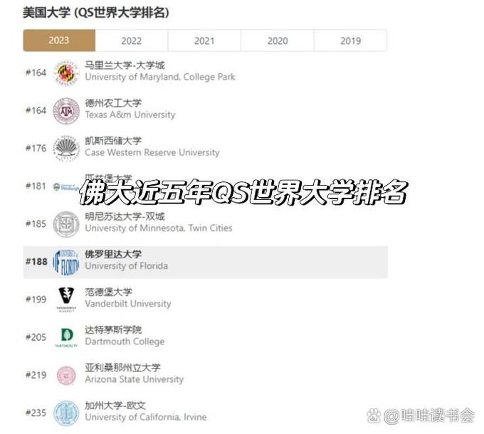 佛羅里達大學qs排名-圖1