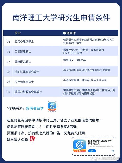 南洋理工大學(xué)研究生申請要求-圖1