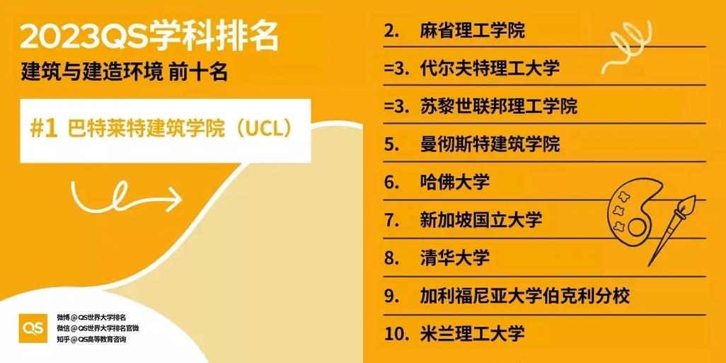 米蘭理工大學qs排名-圖1