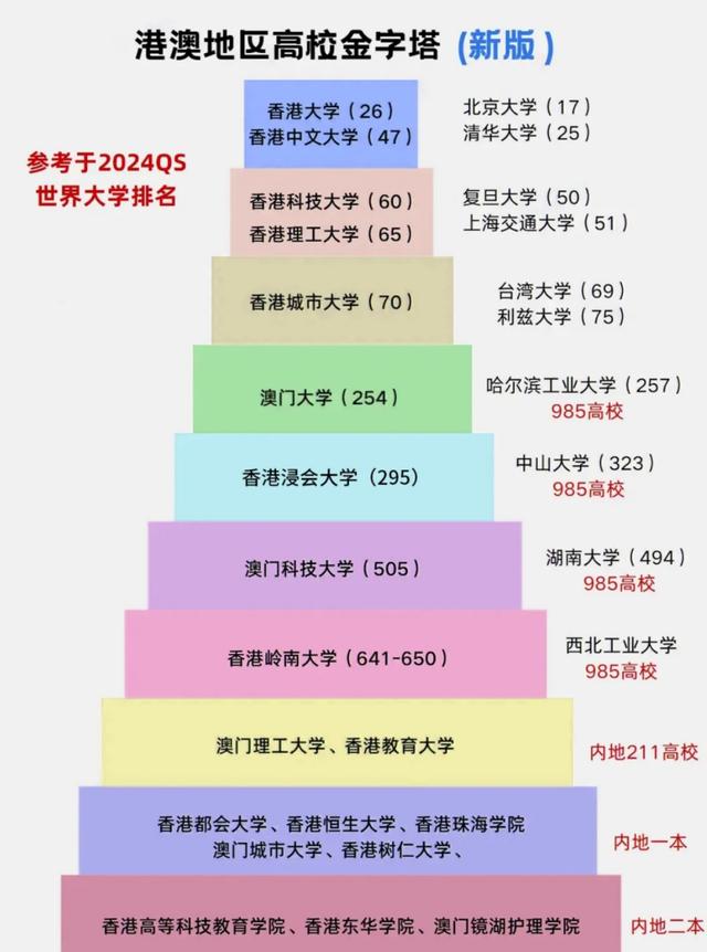 香港科技大學世界排名-圖1