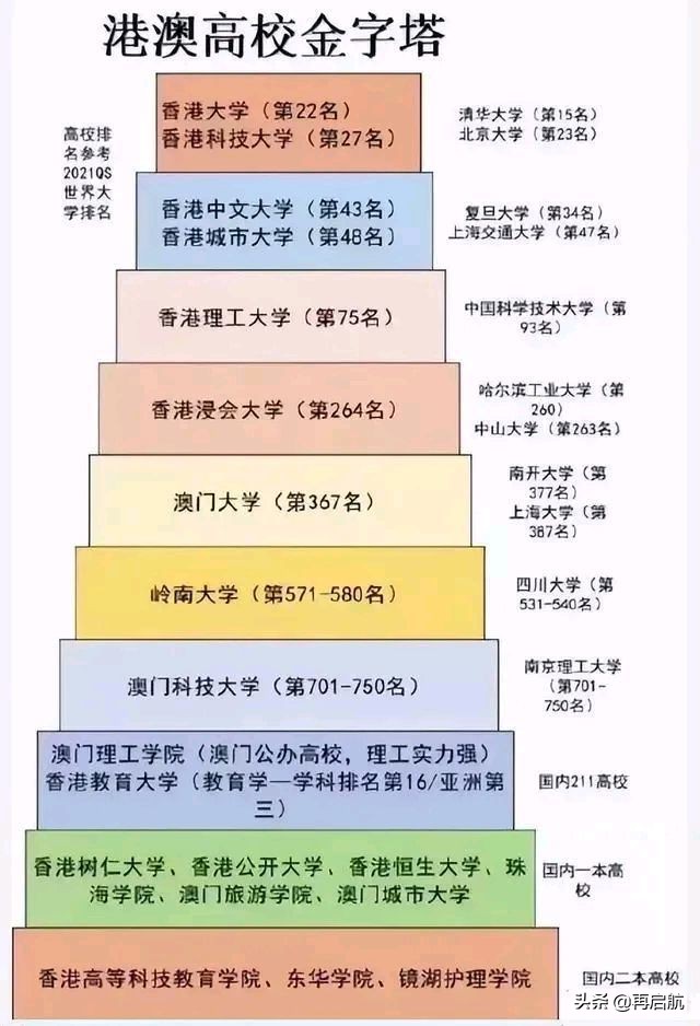 香港浸會(huì)大學(xué)含金量-圖1