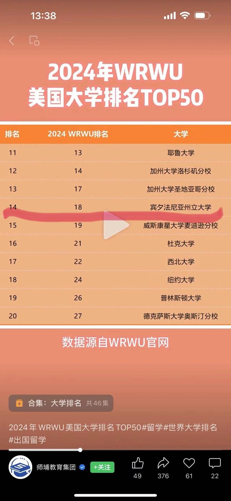 賓州州立大學(xué) 世界排名-圖1