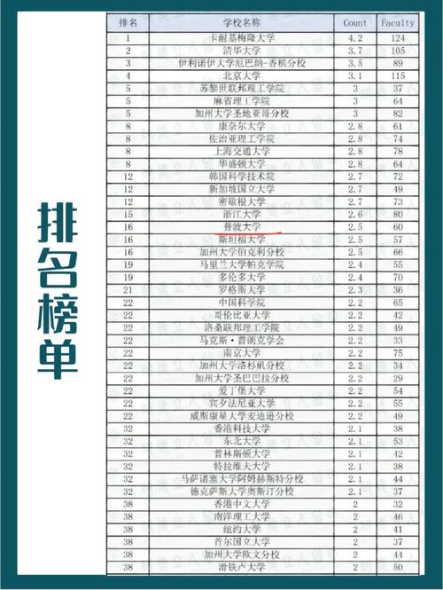 普渡大學相當于國內什么大學-圖1