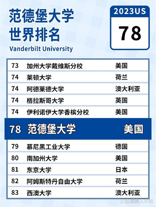 范德堡大學(xué)世界排名-圖1
