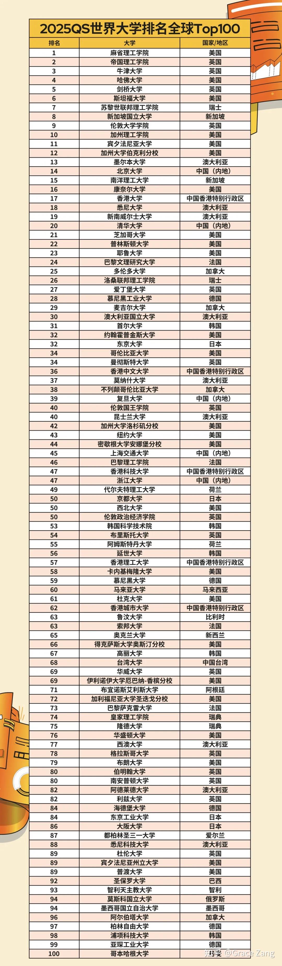 2025年浙江大學qs世界排名多少（含近三年）-圖1