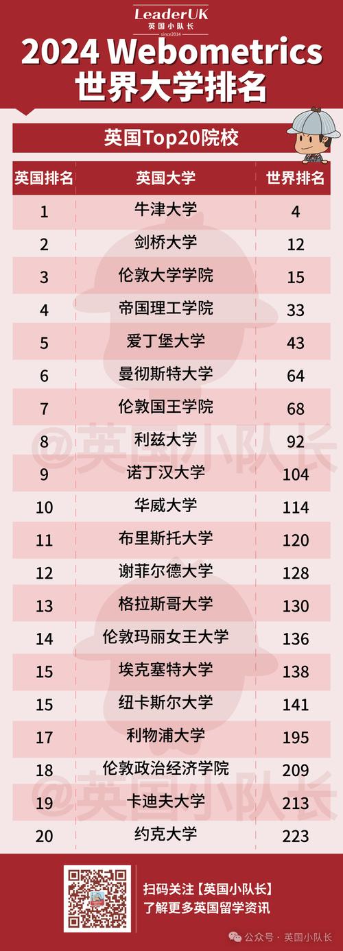 英國諾丁漢大學世界排名-圖1