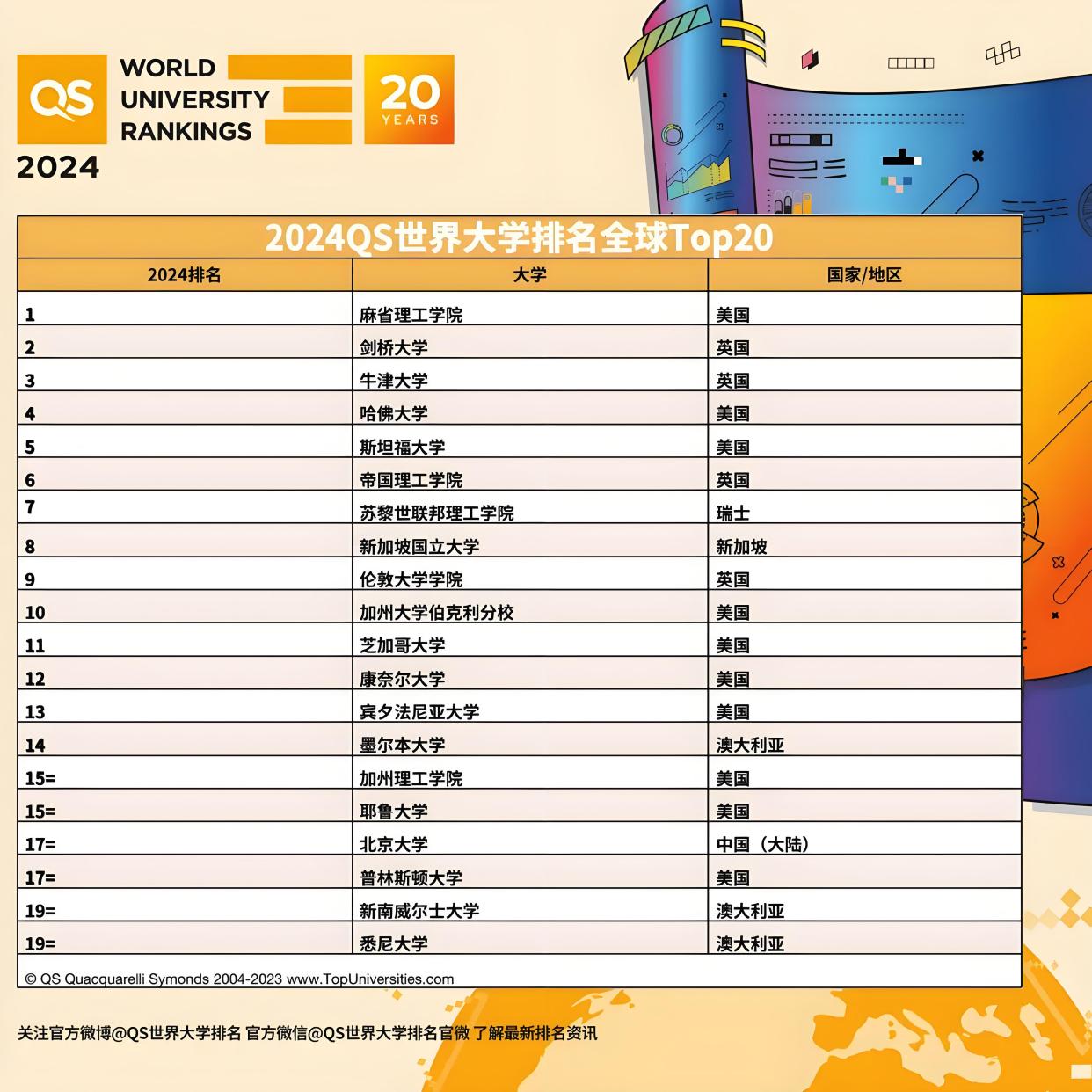 美國(guó)康奈爾大學(xué)世界排名-圖1