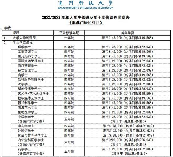 澳門科技大學 學費-圖1