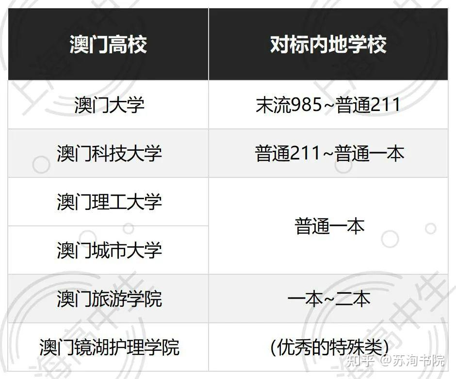 澳門大學世界排名-圖1
