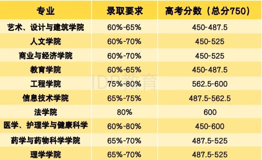 蒙納士大學qs排名-圖1