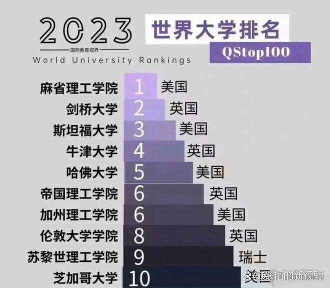 牛津大學(xué)世界排名-圖1