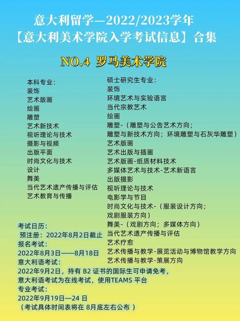 意大利美術學院排名名單-圖1