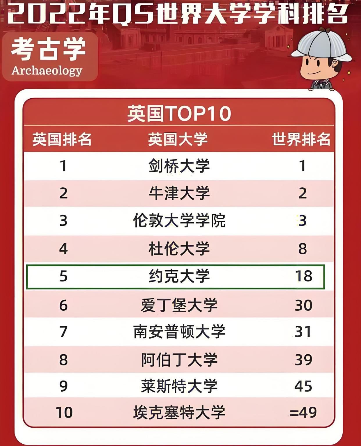 加拿大約克大學世界排名-圖1