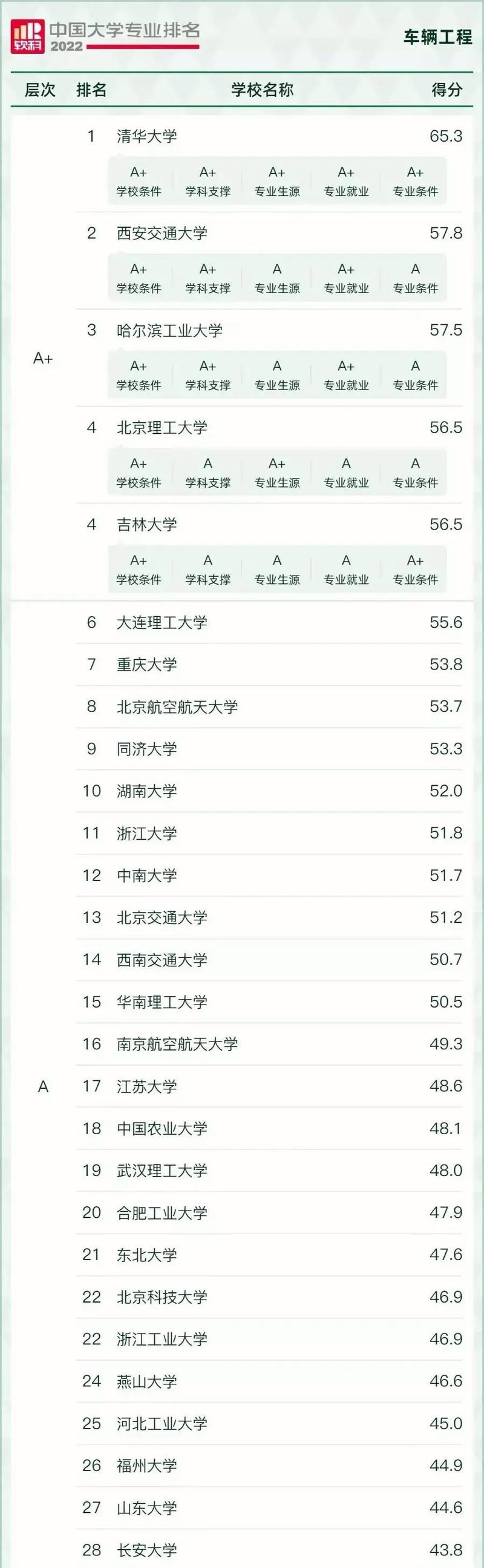 汽車設計專業最好的大學-圖1