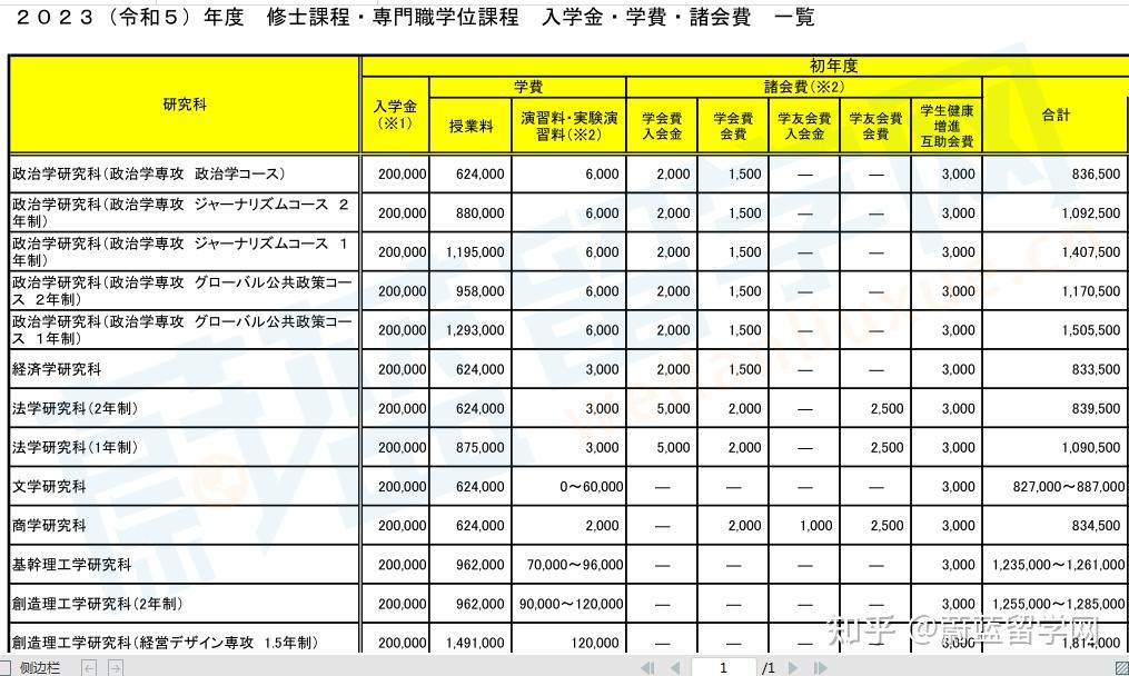 日本讀研留學費用-圖1