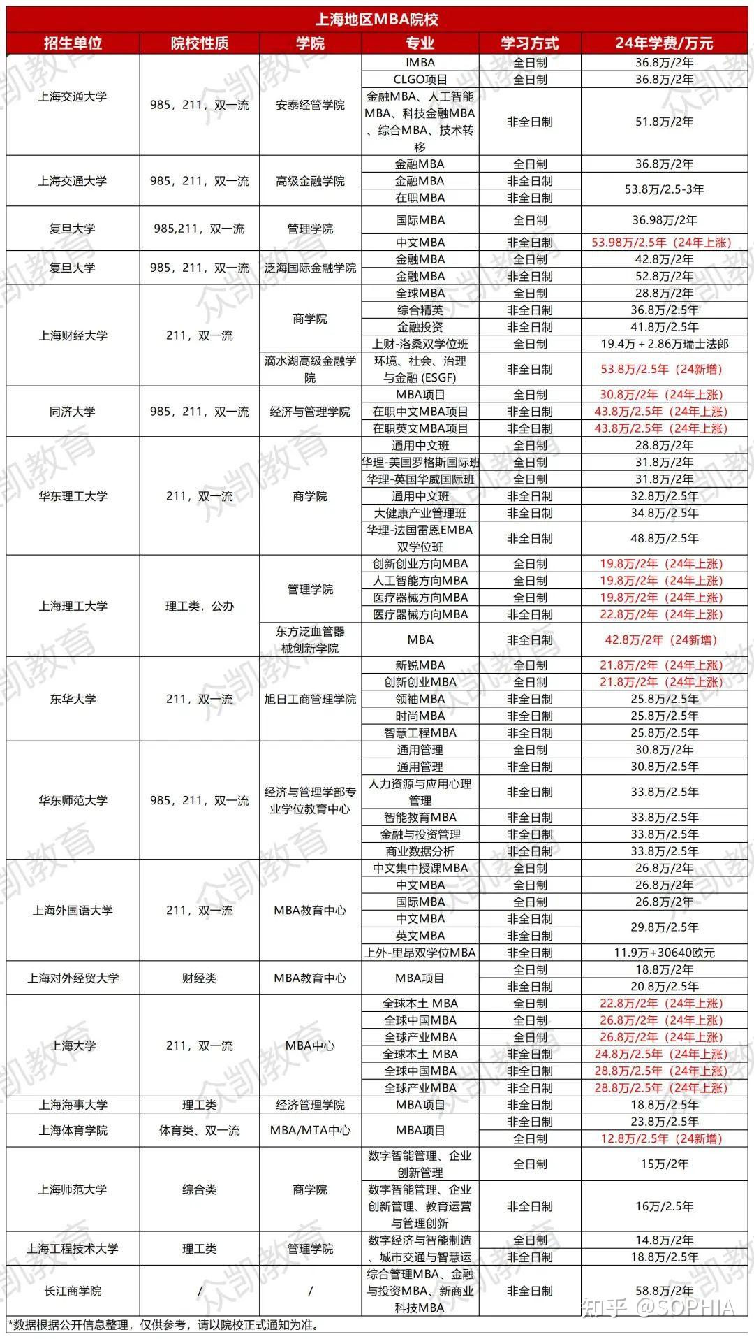 報(bào)考mba費(fèi)用-圖1