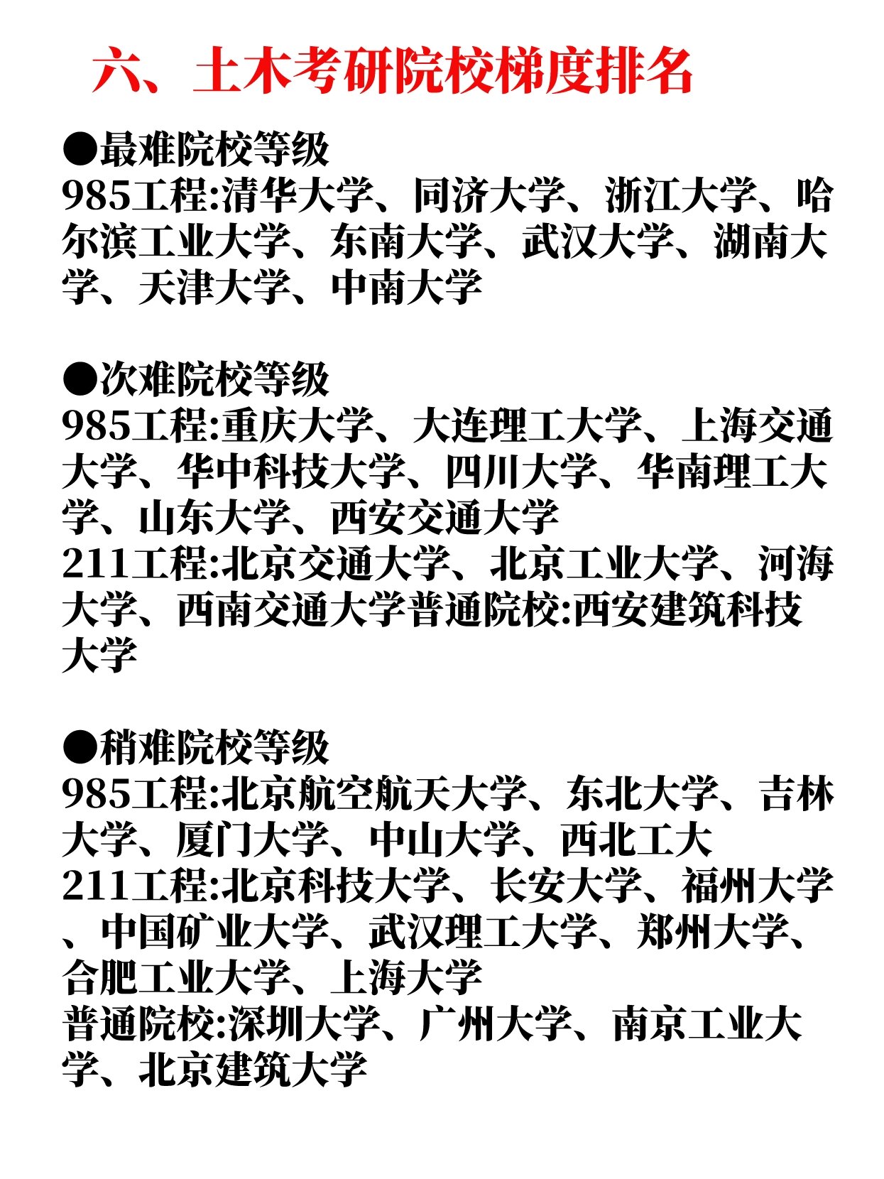 土木工程考研學(xué)校推薦-圖1