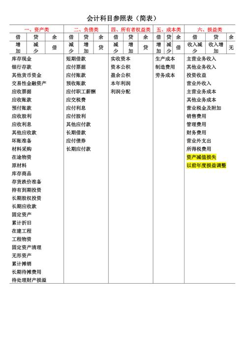 考研會計考什么科目-圖1
